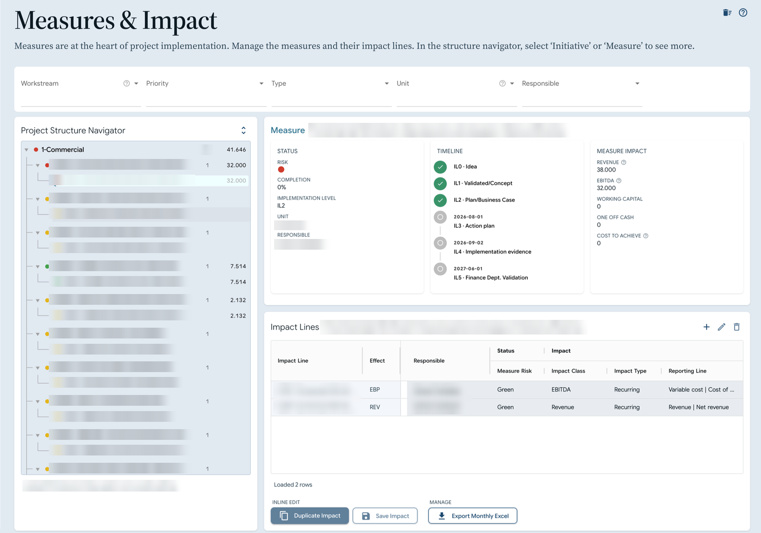 Die Seite Measures & Impact: links der Strukturnavigator mit Workstreams und Maßnahmen, rechts eine Maßnahme mit Status, Reifegradstufen und ihren Impact Lines